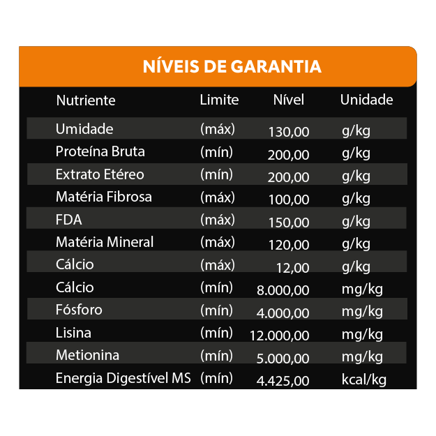 NÍVEIS DE GARANTIA