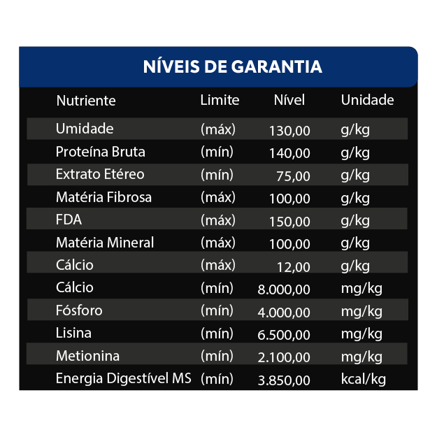 NÍVEIS DE GARANTIA